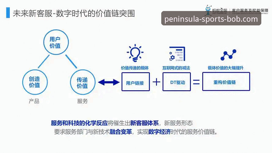 bob半岛体育平台客服联系机制最新动态：用户服务升级与用户体验变革